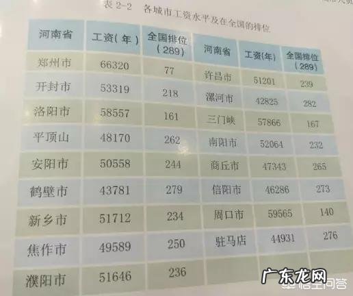 郑州工资水平和租房价格怎么样?