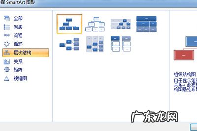 word如何制作组织架构图 Word怎么做组织构架图