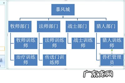 word如何制作组织架构图 Word怎么做组织构架图