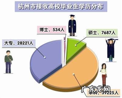 杭州哪里有做服务的地方? 哪个行业在杭州就业要容易一些?