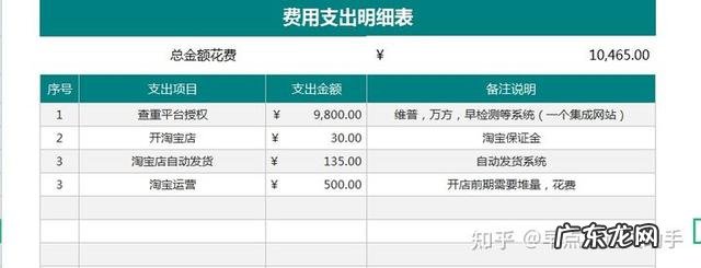 快速搞钱的路子？ 有什么挣钱的路子，月入过万就行？