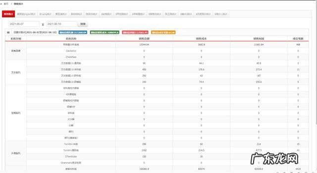 快速搞钱的路子? 有什么挣钱的路子,月入过万就行?