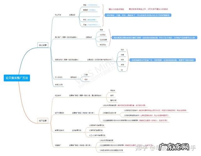 快速搞钱的路子? 有什么挣钱的路子,月入过万就行?