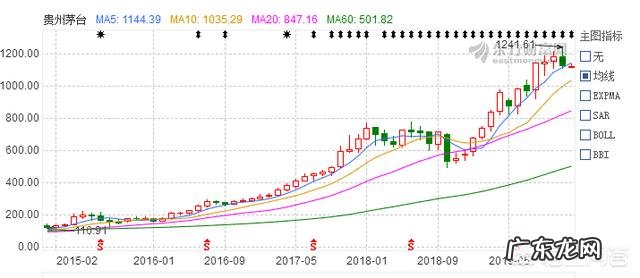 什么是钱生钱的赚钱方式? 怎么投资理财赚钱快?如何才能钱生钱?