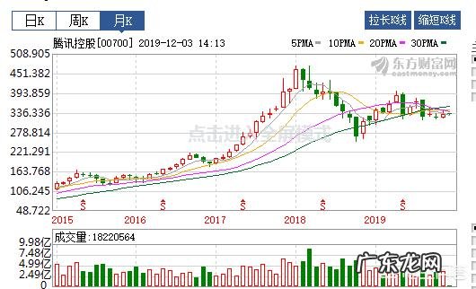 什么是钱生钱的赚钱方式? 怎么投资理财赚钱快?如何才能钱生钱?