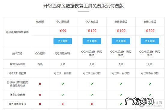 迷你兔数据恢复手机免费版 迷你兔数据恢复怎么注册