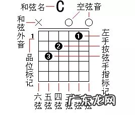 Overture和弦添加教程