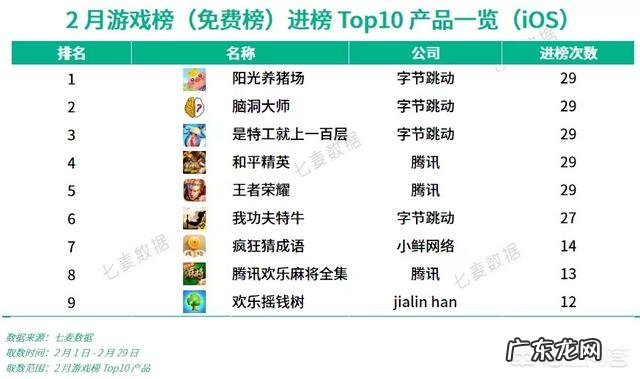 目前最赚钱的项目是什么 有哪些互联网赚钱的项目和产品以及方法吗?互联网100个创业项目