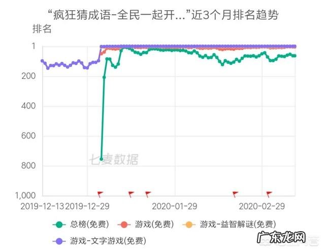 目前最赚钱的项目是什么 有哪些互联网赚钱的项目和产品以及方法吗?互联网100个创业项目