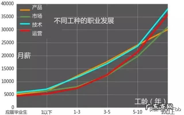 2019最火爆的手机赚钱软件 2019年互联网什么行业最赚钱呢？互联网现在有什么可以赚钱的项目