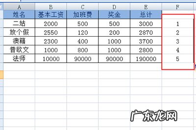 如何将工资表快速制作工资条 Excel怎么快速制作工资条