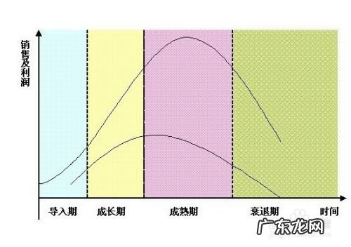 乐观与盲目乐观的区别 【创业失败经验】盲目乐观,急于求成而失败的例子