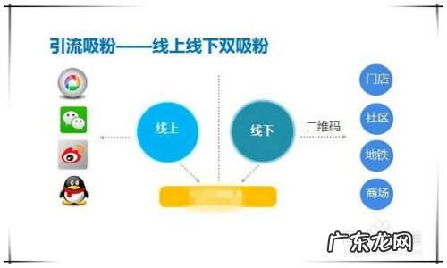 小网站怎么赚钱 怎样用自己的网站赚钱,如何建立自己的网站赚钱