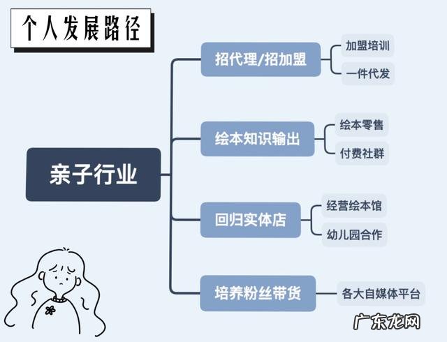 一个人干点啥小生意 有什么适合女人一个人做的小生意,适合一个人的小本生意