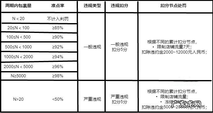 小红书超期发货如何判定?有哪些考核标准?