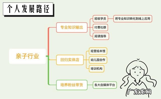 一个人干的小本生意 有什么适合女人一个人做的小生意,适合一个人的小本生意