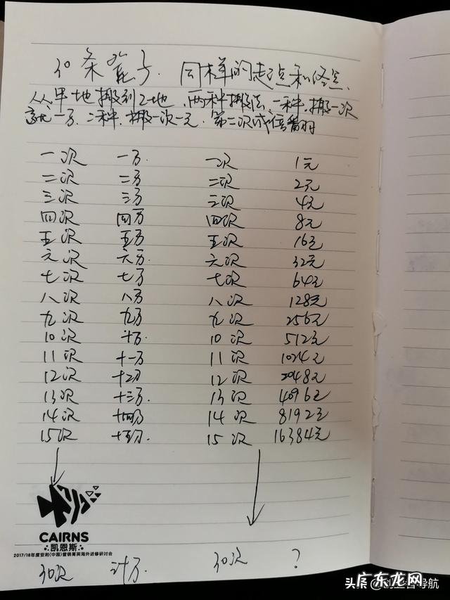 女生一个人,现在有什么暴利行业可以推荐