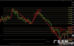 女性适合做投资吗