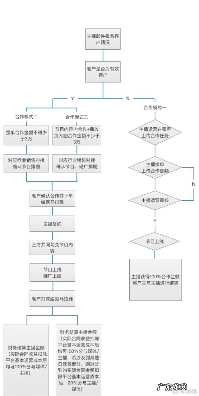 现在创业做什么好赚钱 2020年如何自己创业赚钱,2020最赚钱项目