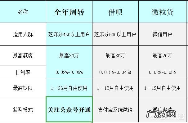借钱急用哪可以借 在哪里借钱比较方便,小额必过借款