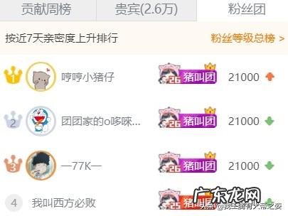 斗鱼小团团总榜神豪惹众怒，自称刷钱从不怂，整个斗鱼土豪都是弟弟，你有何看法