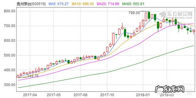 现在啥生意最火最赚钱 今年做什么生意最赚钱?今年做什么最赚钱