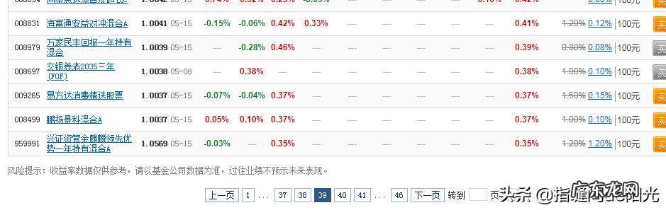 二十万放基金里,多久能赚到100万
