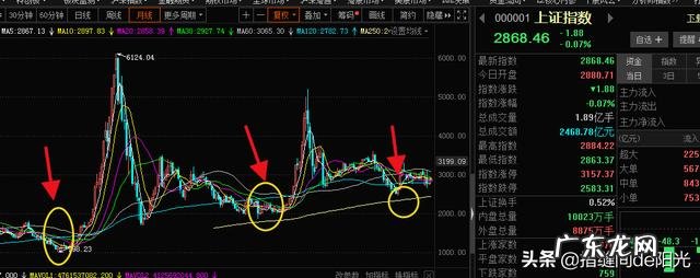 二十万放基金里,多久能赚到100万