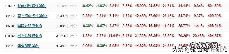二十万放基金里,多久能赚到100万