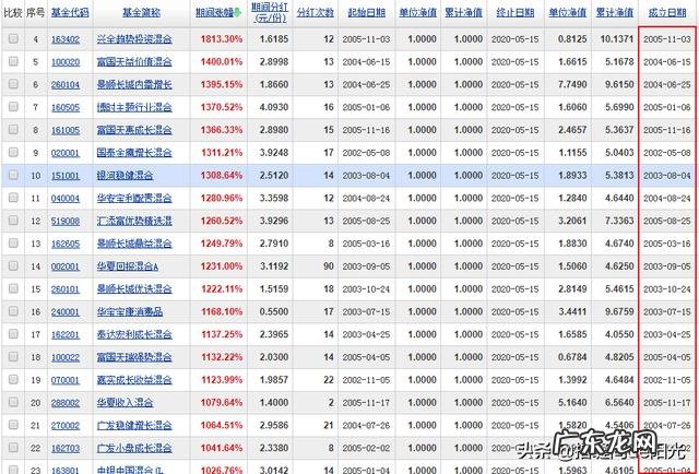 二十万放基金里,多久能赚到100万