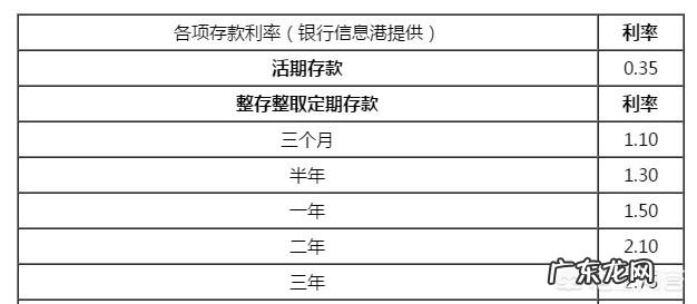 手上20万，如何理财