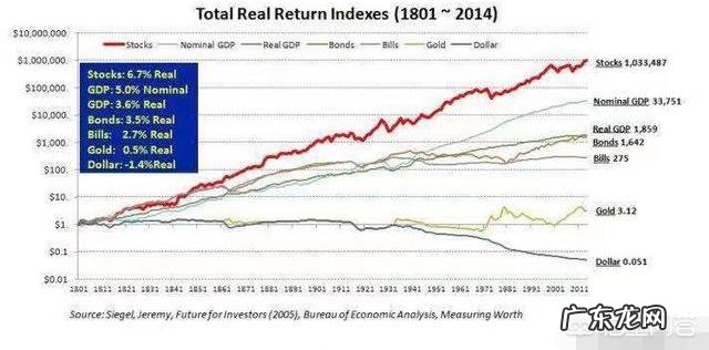 如何用最少的钱赚更多的钱 如何用钱生钱,投资10元一小时赚500