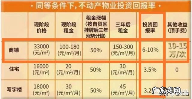 如何用最少的钱赚更多的钱 如何用钱生钱,投资10元一小时赚500