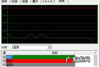 SpeedFan怎么查看温度