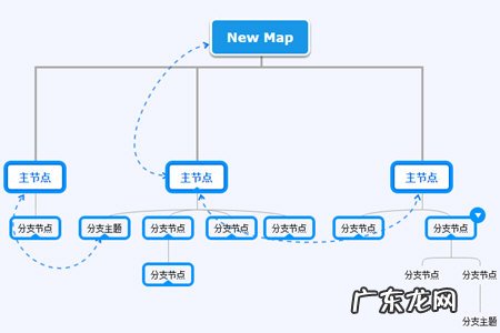 思维导图两个节点连接 迅捷思维导图怎么同时选中两个节点