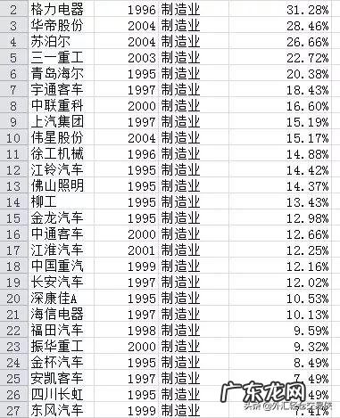过去20年买什么股票最赚钱?