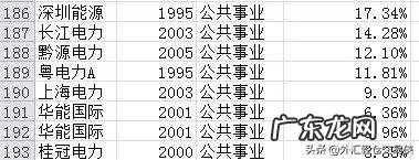 过去20年买什么股票最赚钱？