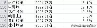 过去20年买什么股票最赚钱?