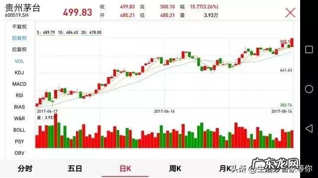 过去20年买什么股票最赚钱?