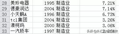 过去20年买什么股票最赚钱?