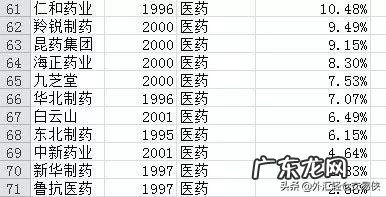过去20年买什么股票最赚钱?