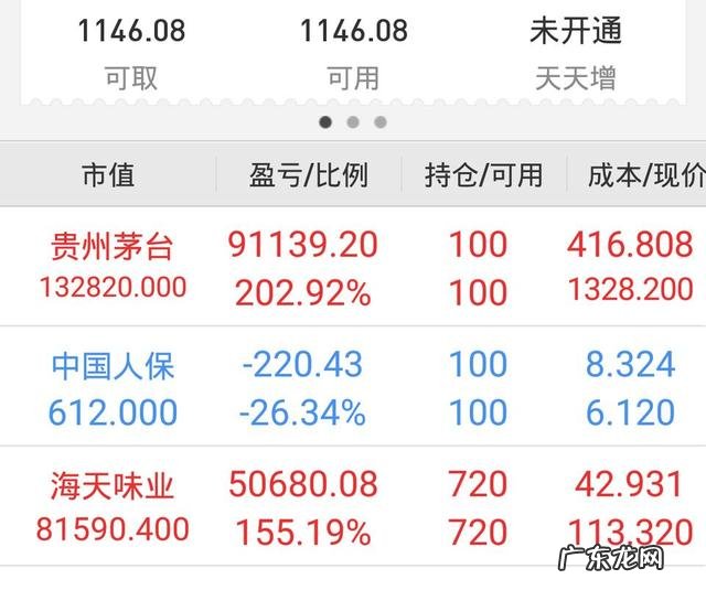 过去20年买什么股票最赚钱?