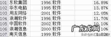 过去20年买什么股票最赚钱?