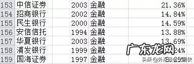 过去20年买什么股票最赚钱?
