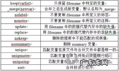 stata合并数据的时候怎么将两个表合并 Stata怎么合并数据
