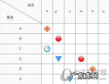 亿图软件如何绘制关系矩阵进度图
