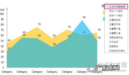 亿图软件如何绘制商务面积图表