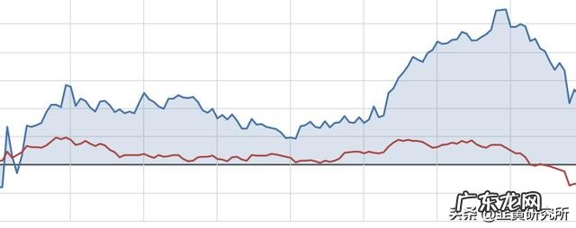 利用python炒股 有人试过编写个程序来炒股吗?程序怎么编写