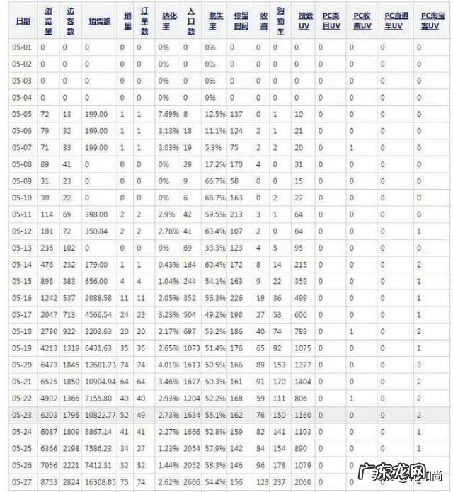 店铺空转需要转让费吗 淘宝店铺如何经营下去,店铺倒闭欠店租怎么办