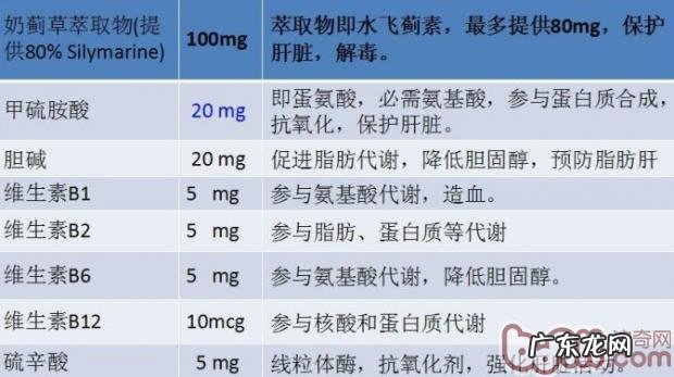 犬猫肝胆疾病服药剖析比照